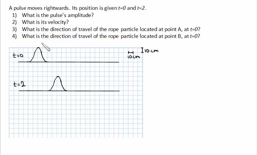 Can you label the parts of a transverse wave?